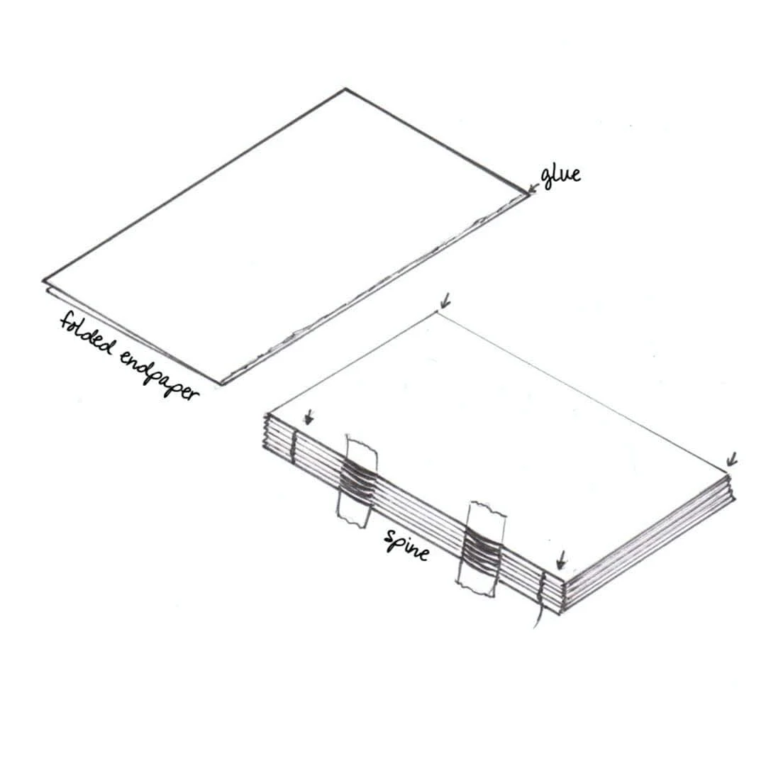 Bookbinding Starter Kit - Image 3