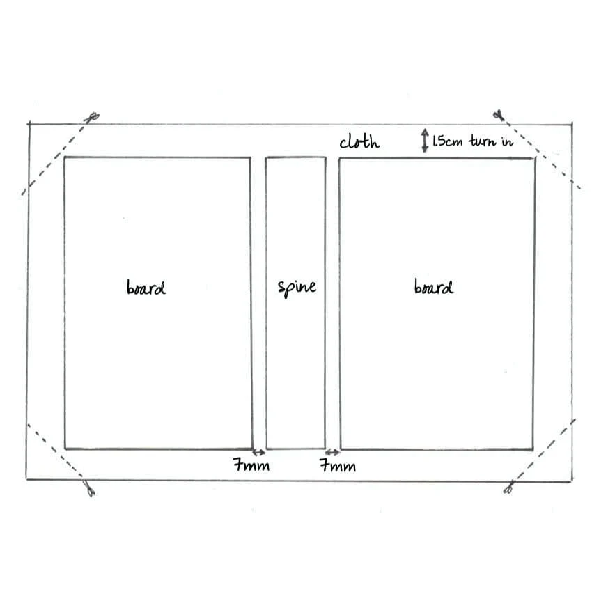 Bookbinding Starter Kit - Image 4